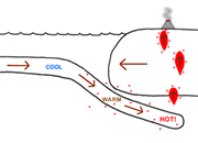Draw Plate Tectonics