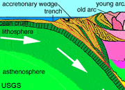 Accretionary Wedge