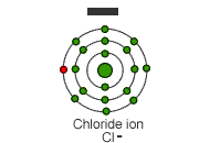 anion