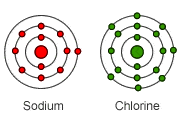 atom