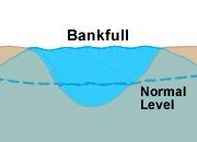 Bankfull Stage