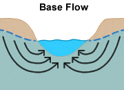 Base Flow