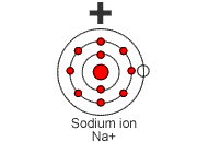 Cation
