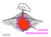 Contact Metamorphism