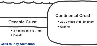 Earth's crust