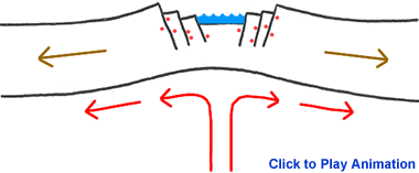 Divergent continental boundary