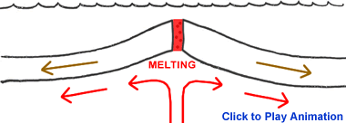 Divergent oceanic boundary
