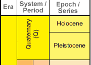 Epoch