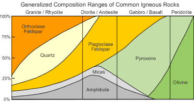 feldspar in rocks