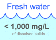 Fresh water