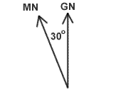 Magnetic Declination