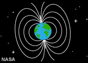 Magnetic Inclination