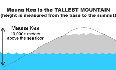 tallest mountain and volcano