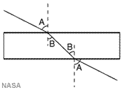 Refraction
