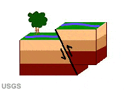 Reverse Fault