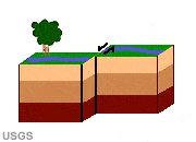 Strike-Slip Fault
