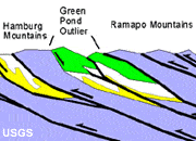 thrust fault