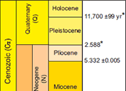 Geologic Time Scale
