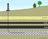 mineral rights