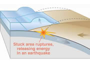 Tsunami Causes