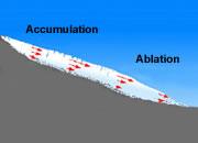 ablation zone