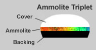 Ammolite triplet