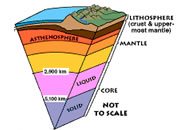 Lithosphere