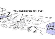 Base Level