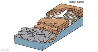 Block landslide