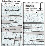 Compaction