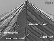 Composite Cone