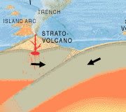 convergent boundary
