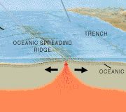 divergent boundary
