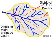 Drainage Basin