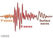 Surface Wave