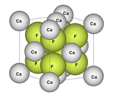 fluorite unit cell