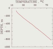 Geothermal Gradient