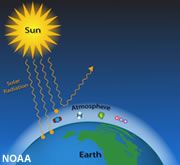 Greenhouse Effect