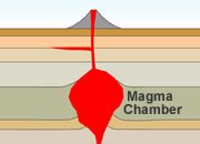 Magma