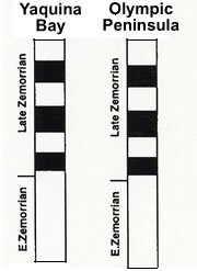 Magnetic Stratigraphy