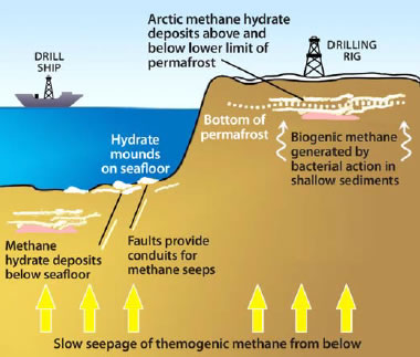 methane hydrate deposit models