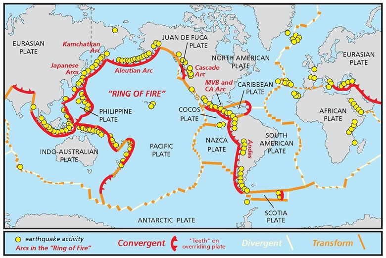 types of plate boundaries