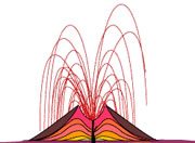 Pyroclastic