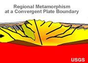 Regional Metamorphism