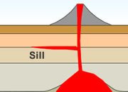 sill