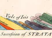 strata