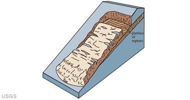 Translational landslide