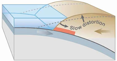 Tsunami geology