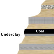 underclay