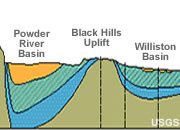 Uplift
